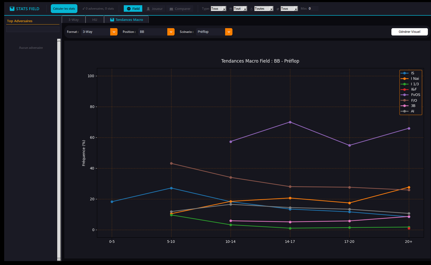 Tendances Macro Field