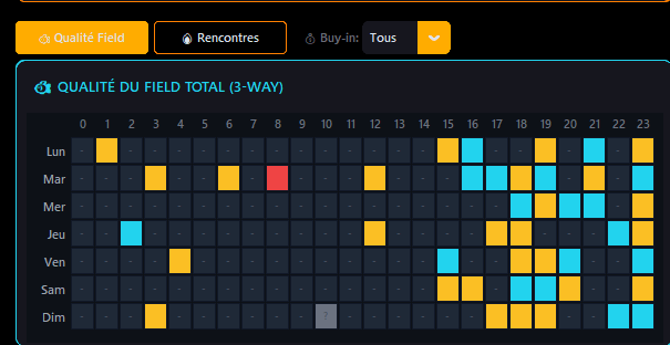 Heatmap qualité du field SpinNova