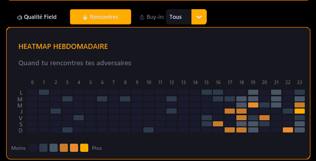 Heatmap rencontres SpinNova
